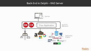 Mastering Delphi: Delphi Back-End Technologies | packtpub.com