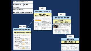 【授業案解説】中３ 数学 B１図形の相似 仙台市立広瀬中学校 須﨑智彦