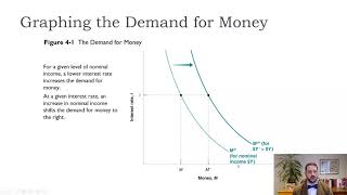 Macro-Ch4-Modeling Money Demand and Supply