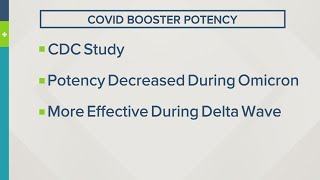 CDC: Covid booster loses potency after four months