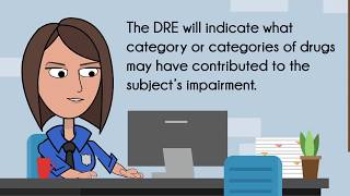 Testing Involved When A Police Officer Suspects Driving While Impaired By Drugs