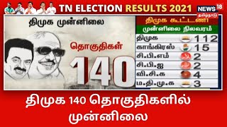 TN Election Results 2021 | திமுக 140 தொகுதிகளில் முன்னிலை -அதிமுக கூட்டணி 93 இடங்களில் முன்னிலை