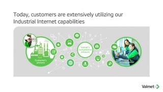 Valmet Industrial Internet