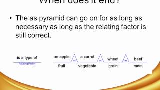 Bridge Map (How to use it).wmv