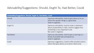 Understanding and Using English Grammar 9 1 to 9 4