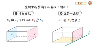 108新課綱｜高二數學｜【觀念】空間中平面與平面的關係