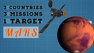 3 Mars Missions: NASA Mars 2020 Rover, Chinese Tianwen-1 & UAE's Emirates Mars Mission