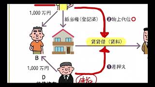 野畑のズバッと！重要論点ポイント解説講座　第４回　民法②「担保物権」