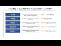 The Big 6 of SQL: SELECT, FROM, WHERE, GROUP BY, HAVING, ORDER BY