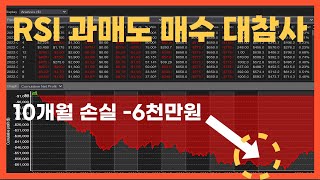 하락장 RSI 과매도 지역 매수만 한다면?