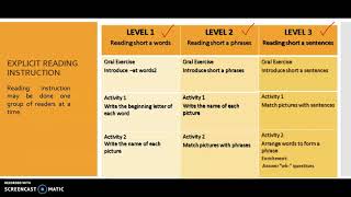 Explicit Reading Instruction