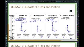 Elevator Forces Explanation