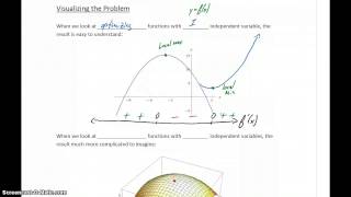 Busi Calc Multivariable Optimization - Visualizing the Problem