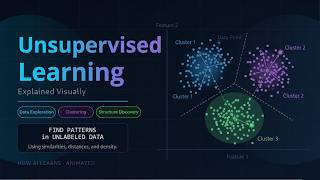 Unsupervised Learning Explained Visually | AI & Machine Learning Basics
