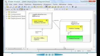 eTutorial Brief: Visible Analyst Deployment Object Models