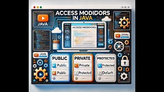 🔒 Mastering Access Modifiers in Java | Public, Private, Protected, and Default Explained