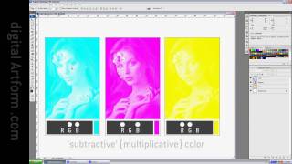 Additive Color vs Subtractive Color: A Simple but Effective Demonstration