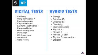 May 2025 AP Exam Proctor Monitor Training