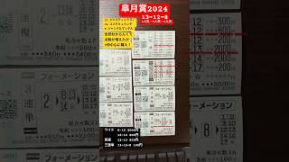 皐月賞2024【競馬結果】１着はジャスティンミラノ！レコード決着です！　#皐月賞　#2024 #ジャスティンミラノ