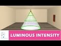 LUMINOUS INTENSITY