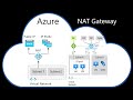 Azure Networking - #12 - Azure NAT Gateway