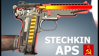 How a Stechkin Automatic Pistol Works