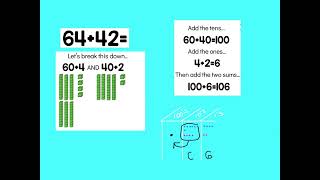 Math Cast #2 - 2nd Grade Addition