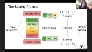 Detailed Guide to tackle the NSF-GRFP Application (2021)