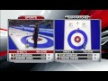 homan can vs. muirhead eur 2015 world financial group continental cup draw 8