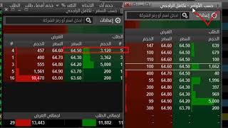 كيفية معرفة ترتيب أوامر الشراء والبيع في سوق الأسهم وكيفية الاستفادة منها وتجنب الوقوع في الفخ