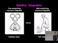 Function of Consciousness in Brain, Part 1 of 3.