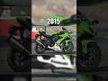 Evolution of zx10r (1970~2024) #viral #short #evolution