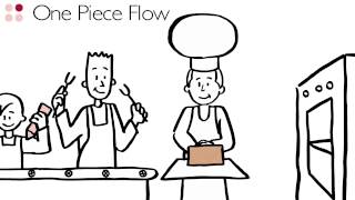 Four Principles Lean Management Get Lean in 90 Seconds