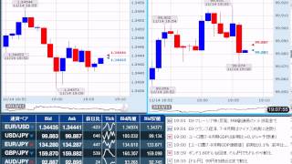 【FX経済指標】2013年11月14日★19時00分：欧)第3四半期GDP【速報値】