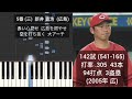 【プロ野球応援歌1 9】 2025年のプロ野球の監督で1 9