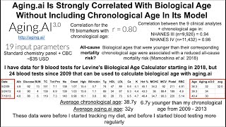 Quantifying Biological Age With Aging.ai: 24 Blood Tests Since 2009