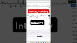 Intraday trading | option trading | scalping | #optiontrading #optiobuying #intraday #trading #nifty