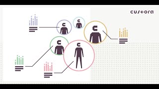 Custora - Building Data-driven Personas