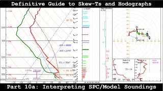 Definitive Guide to Skew-Ts and Hodographs - Part 10a - Interpreting SPC/Model Soundings