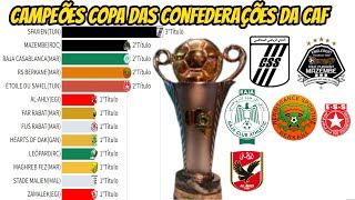 CAMPEÕES DA COPA DAS CONFEDERAÇÕES DA CAF(2004-2022)