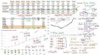 Market Outlook for Jan 26, 2025 - Executive Orders - Week 1