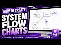 Mastering System Flowcharts: Simple Examples Explained | Lucidchart Tutorial