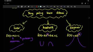 bab 8 (part 1) Matematik tingkatan 5: Pemodelan matematik