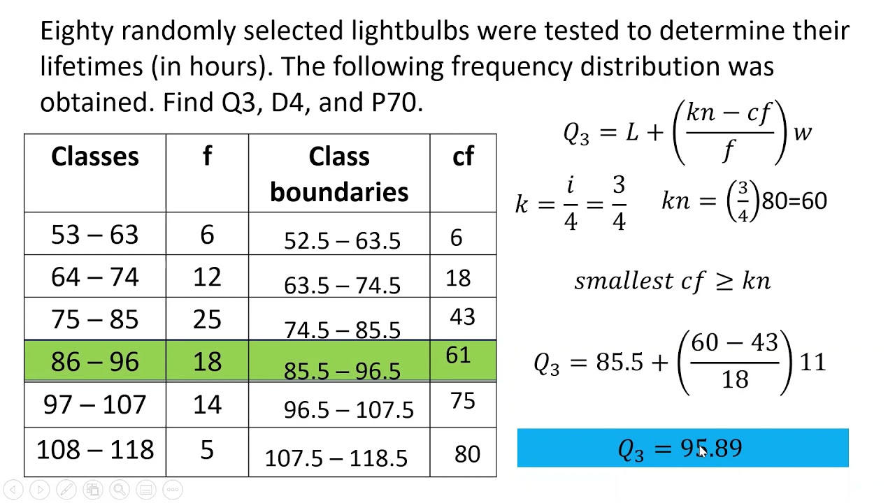 Quartiles Deciles And Percentiles Grouped Data Quartiles Deciles And