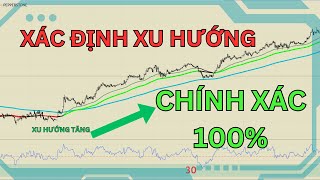 CÁCH XÁC ĐỊNH XU HƯỚNG FOREX CHÍNH XÁC (Vô Cùng Đơn Giản, Hiệu Quả) | Better Trader