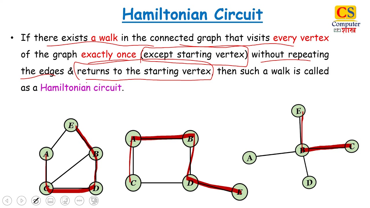 Hamiltonian Path | Hamiltonian Circuit | Hamiltonian Graph With ...