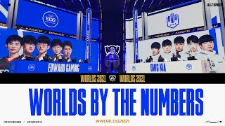 数字で見るWorlds 2021