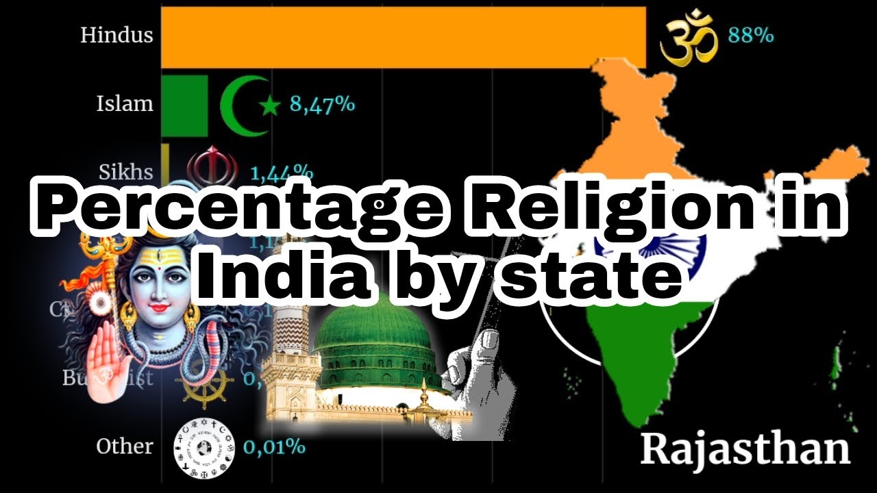 Percentage States Religions In India | Percentage Religion In India By ...