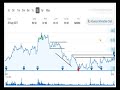 trident limited analysis as on 21.1.2019