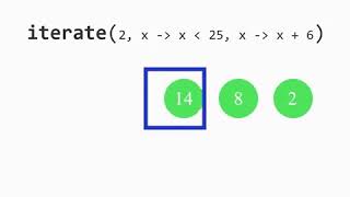 Iterate 2 - Stream API java